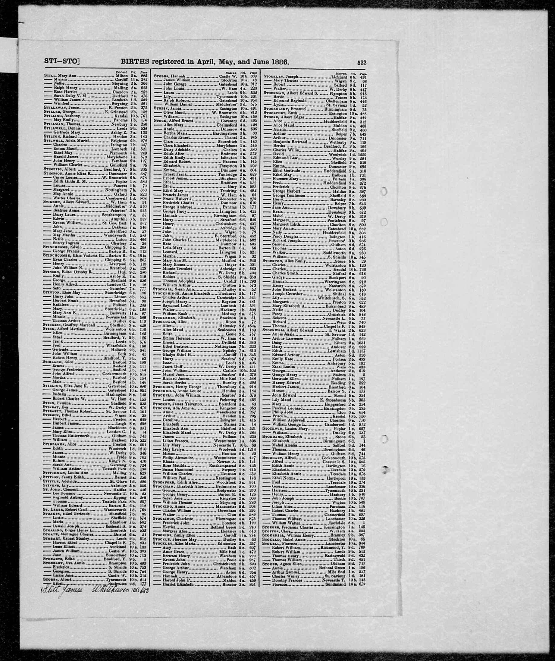 GRO Birth Index - 1886 (Q2) - Stirk