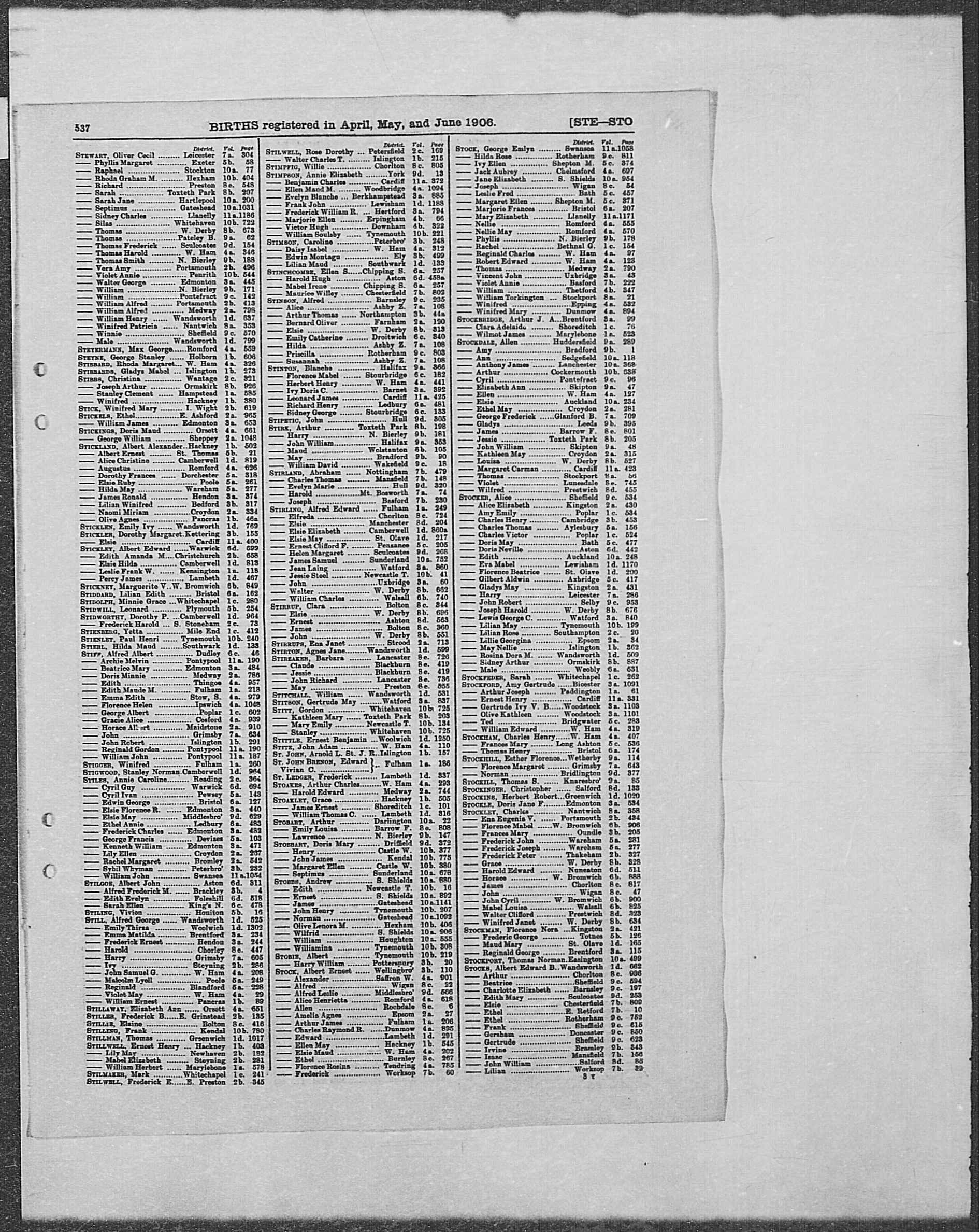 GRO Birth Index - 1906 (Q2) - Stirk