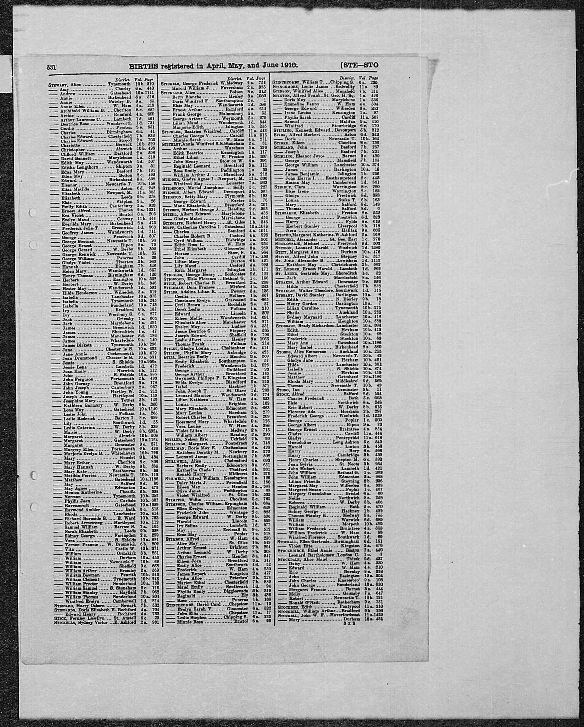 GRO Birth Index - 1910 (Q2) - Stirk